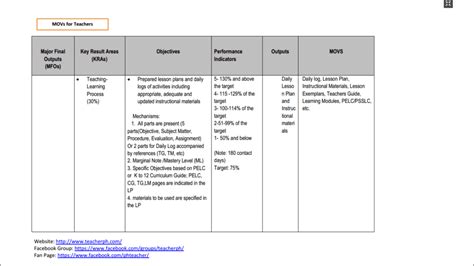 UNDM – VALIDATION OF MEANS VERIFICATIONS (MOVs) .